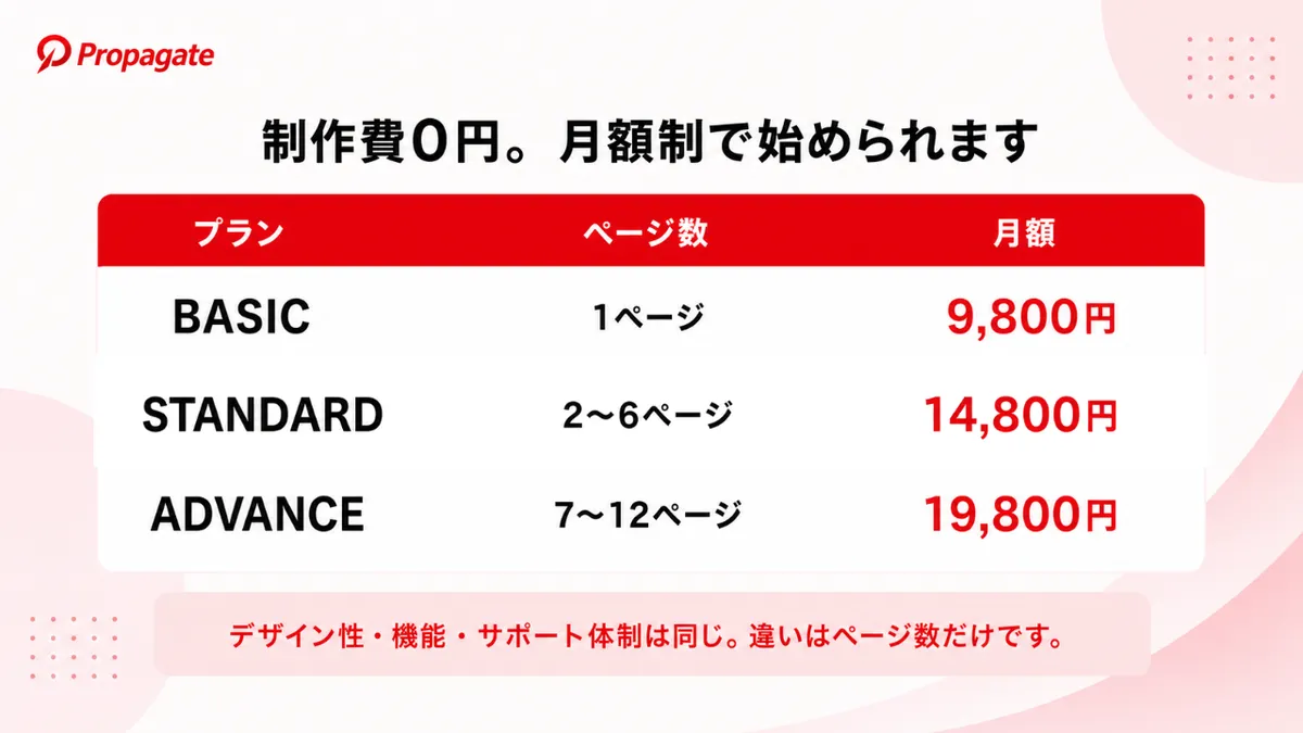 サブスクWeb制作は制作費0円で月額制から始められる