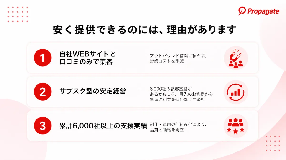 サブスクWeb制作を安く提供できる理由