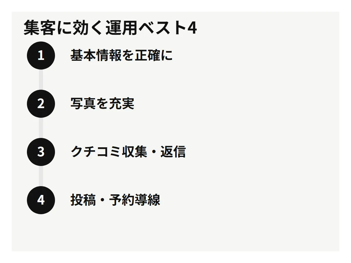 Googleビジネスプロフィールの集客に効く運用ベスト4。
