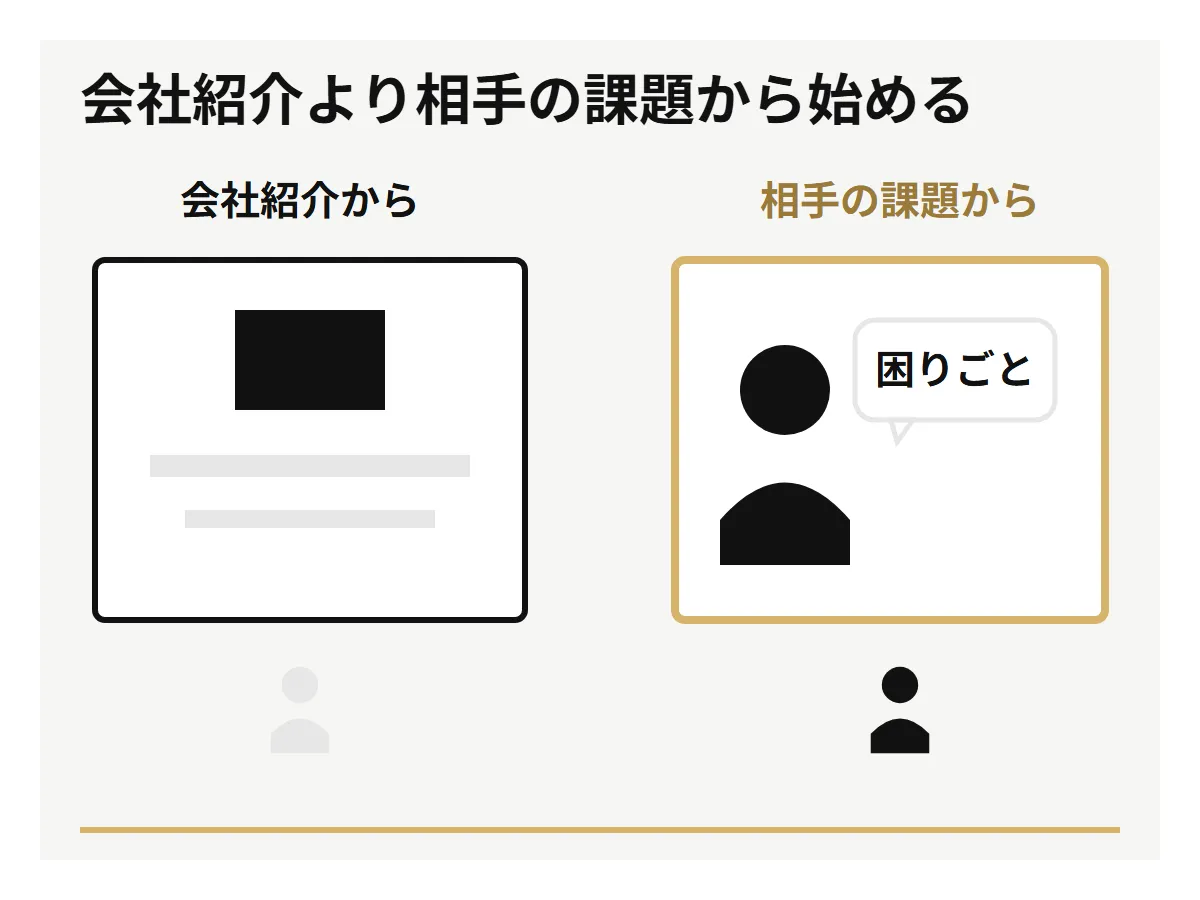 会社紹介から始める営業資料と、相手の課題から始める営業資料の比較。