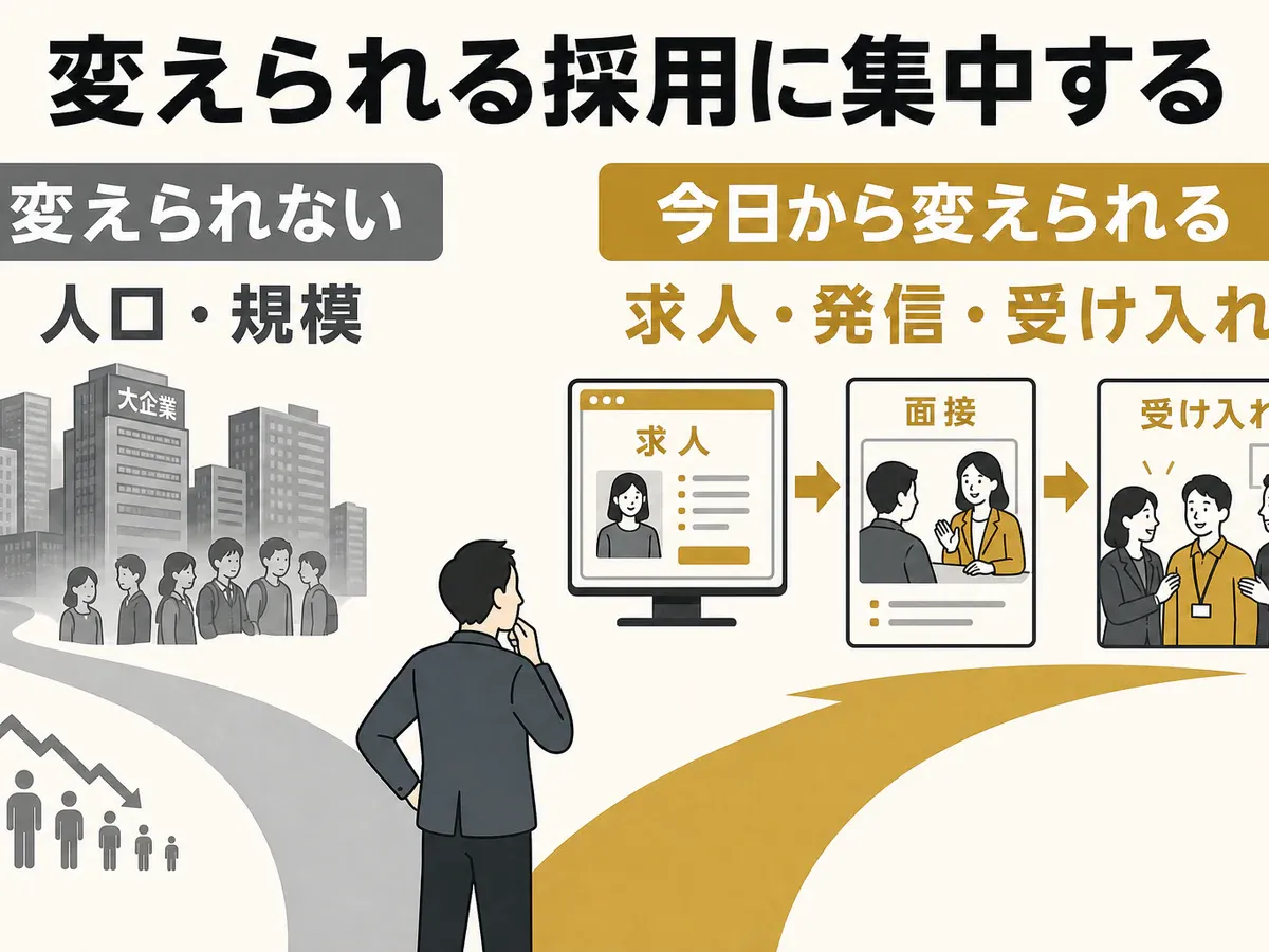 人口や企業規模ではなく、求人・発信・受け入れなど中小企業が変えられる採用へ集中する図解