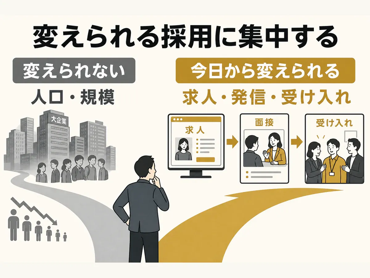 人口や企業規模ではなく、求人・発信・受け入れなど中小企業が変えられる採用へ集中する図解
