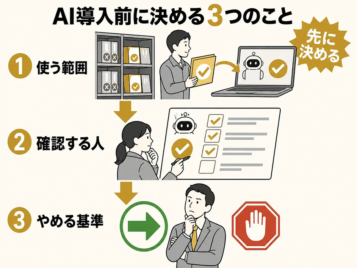 AI導入前に使う範囲、確認する人、やめる基準を決める流れ
