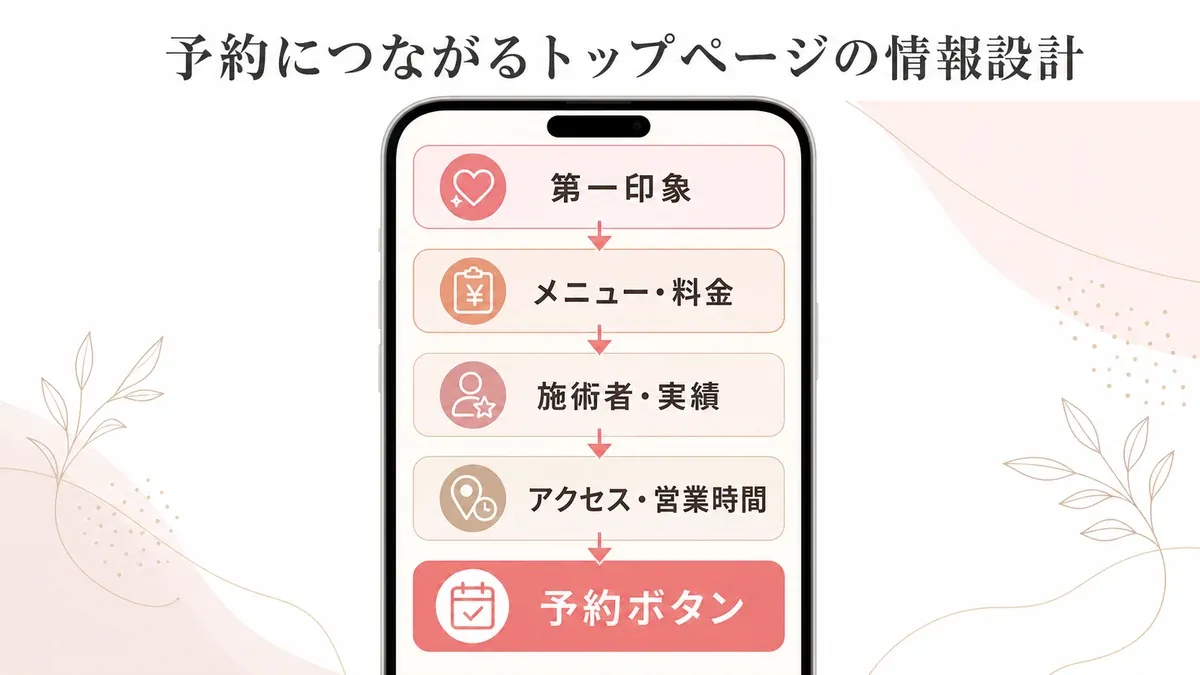 個人サロンのホームページから予約につなげる情報設計