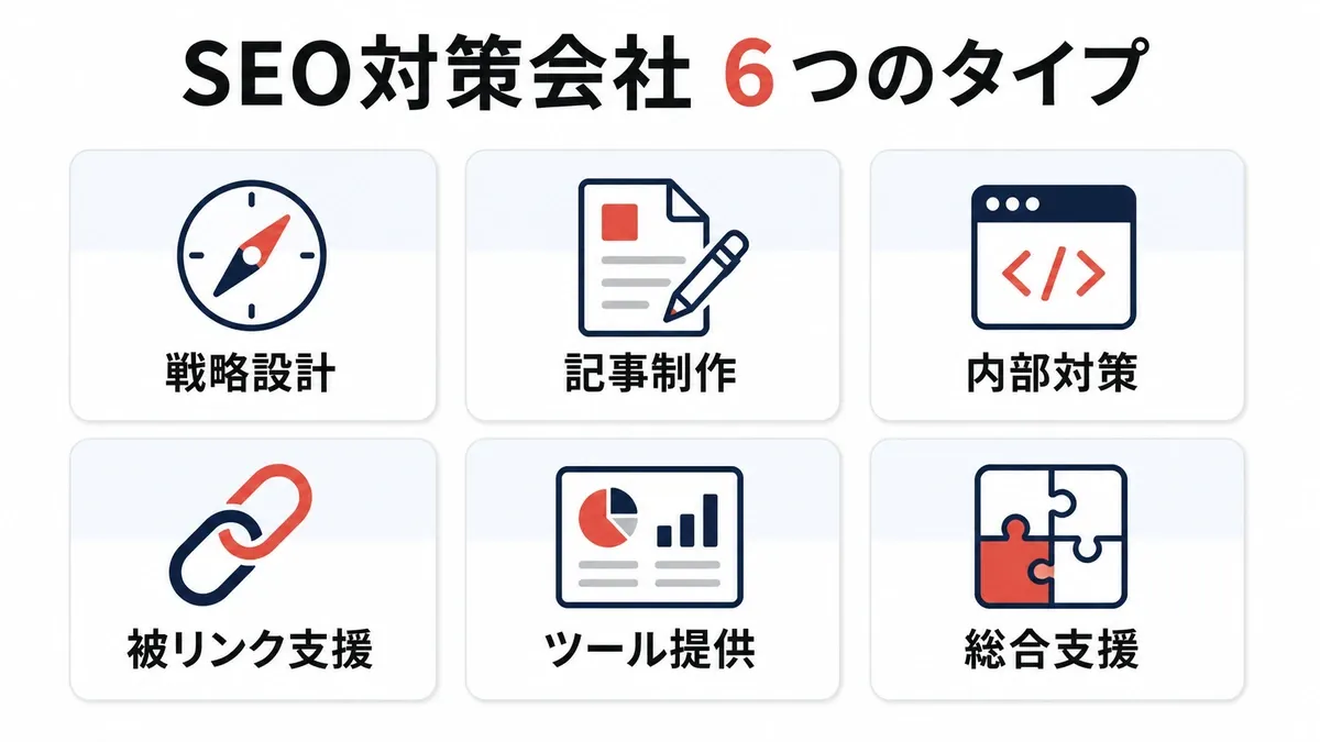 SEO対策会社の6つのタイプ