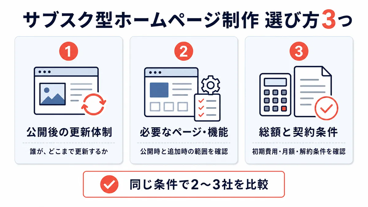 サブスク型ホームページ制作を選ぶ3つのポイント