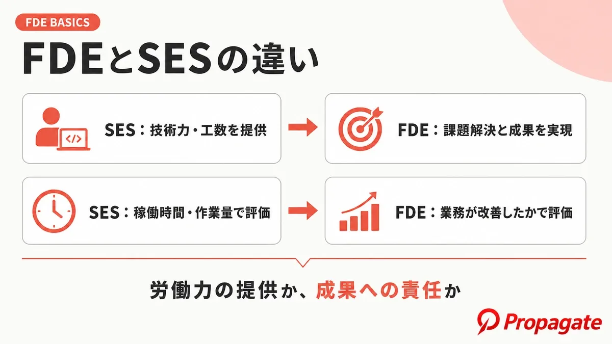 FDEとSESの違いと選び方の図解