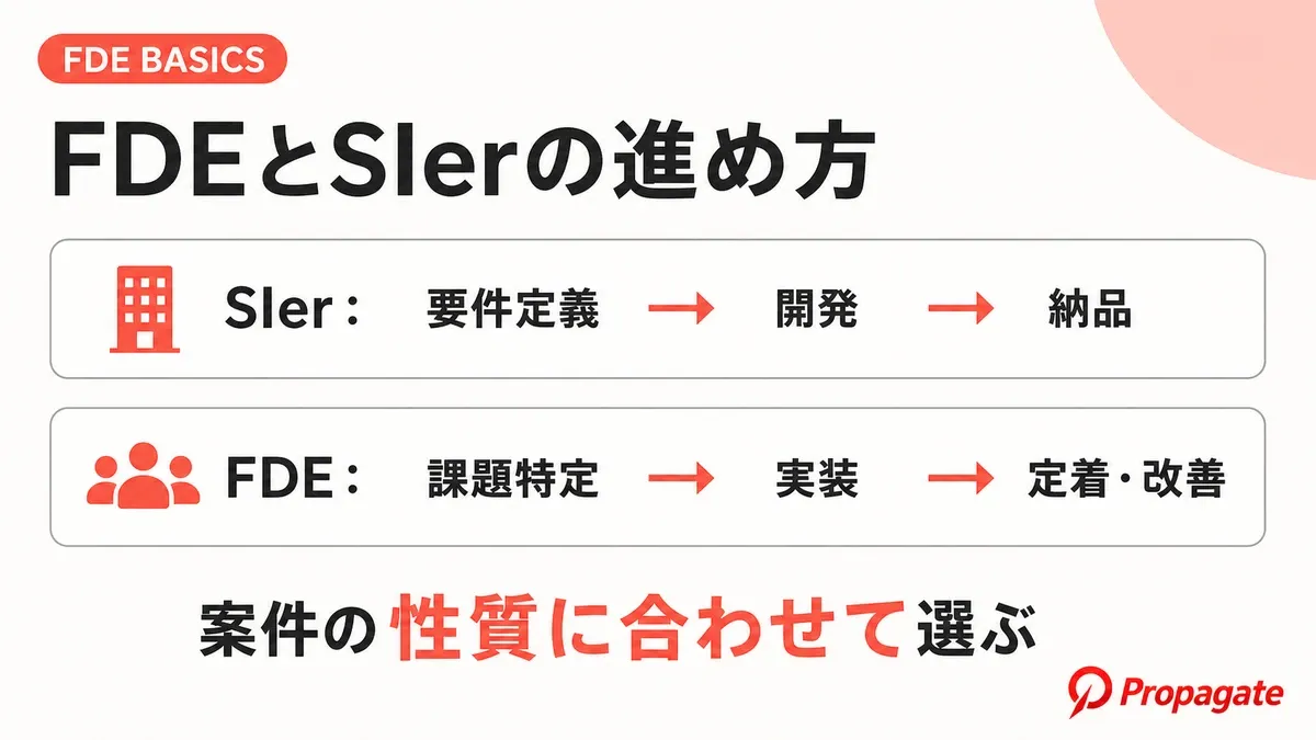 FDEとSIerの支援範囲の違いの図解