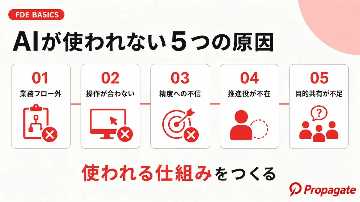 AIが現場で使われない原因と定着策の図解