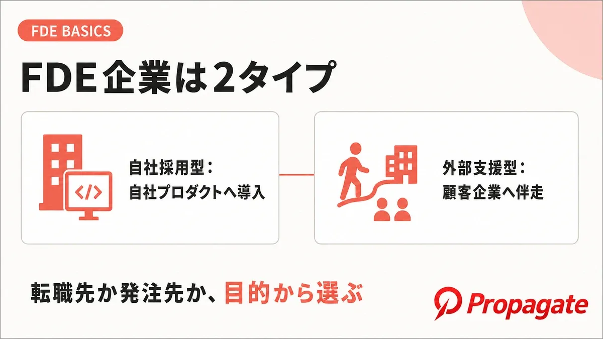 FDEを提供する企業のタイプ分類の図解