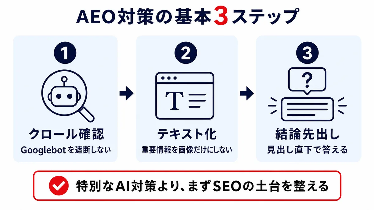 AEO対策で確認する3つの基本ステップ