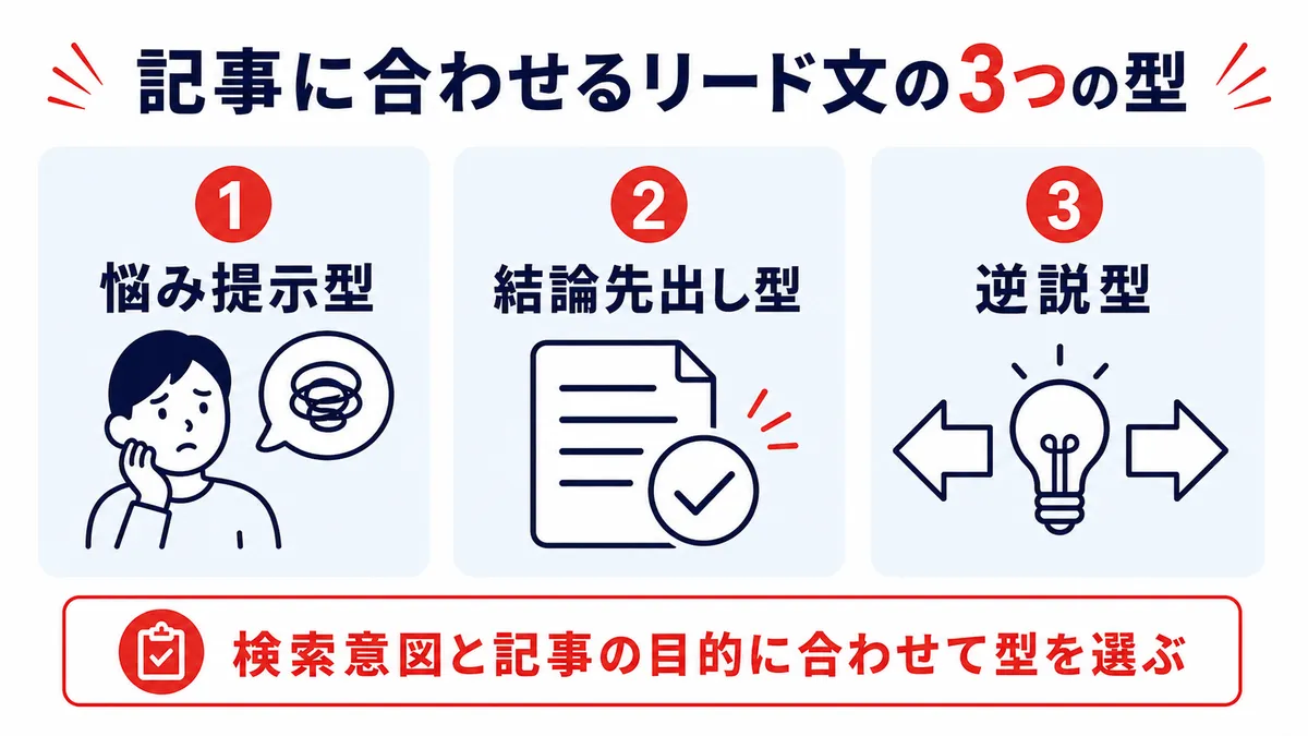 記事に合わせて選ぶリード文の3つの型