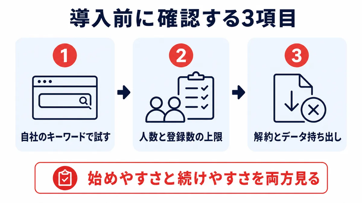 キーワード選定ツール導入前に確認する3項目