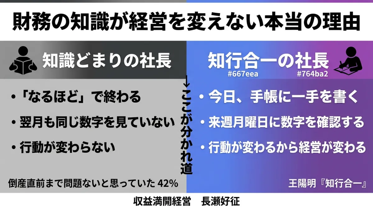 売上総利益の財務体質を診断する7つの質問チェックシート|数字の理解・お金の流れ・経営の体質の3層で自社の現状を把握するインフォグラフィック