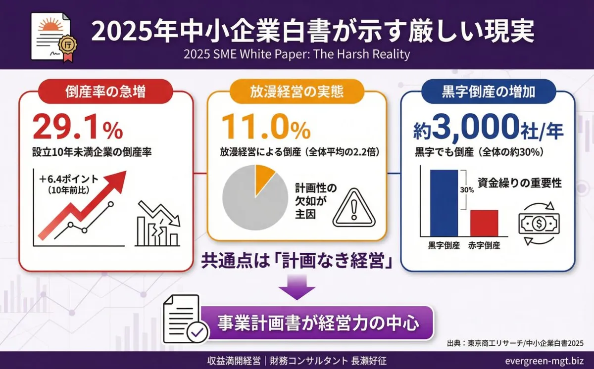 2025年白書データビジュアル（統計重視版）