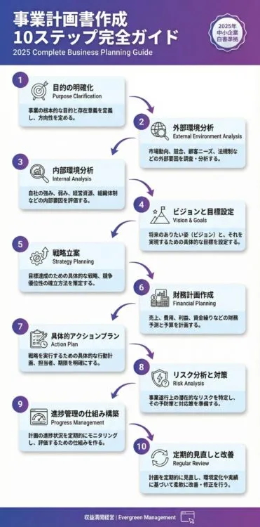 10ステップ全体像フロー図