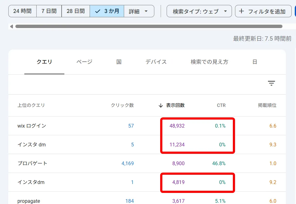Search Consoleで表示回数が多いのにクリック率が低いクエリの実例