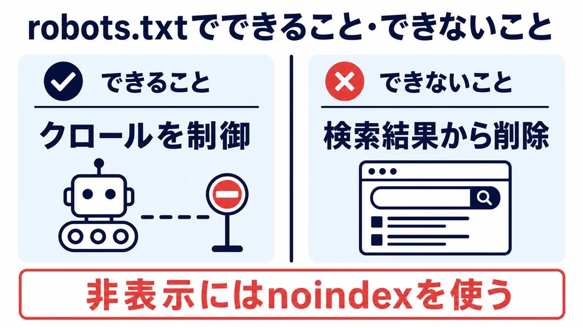 robots.txtでできること・できないこと