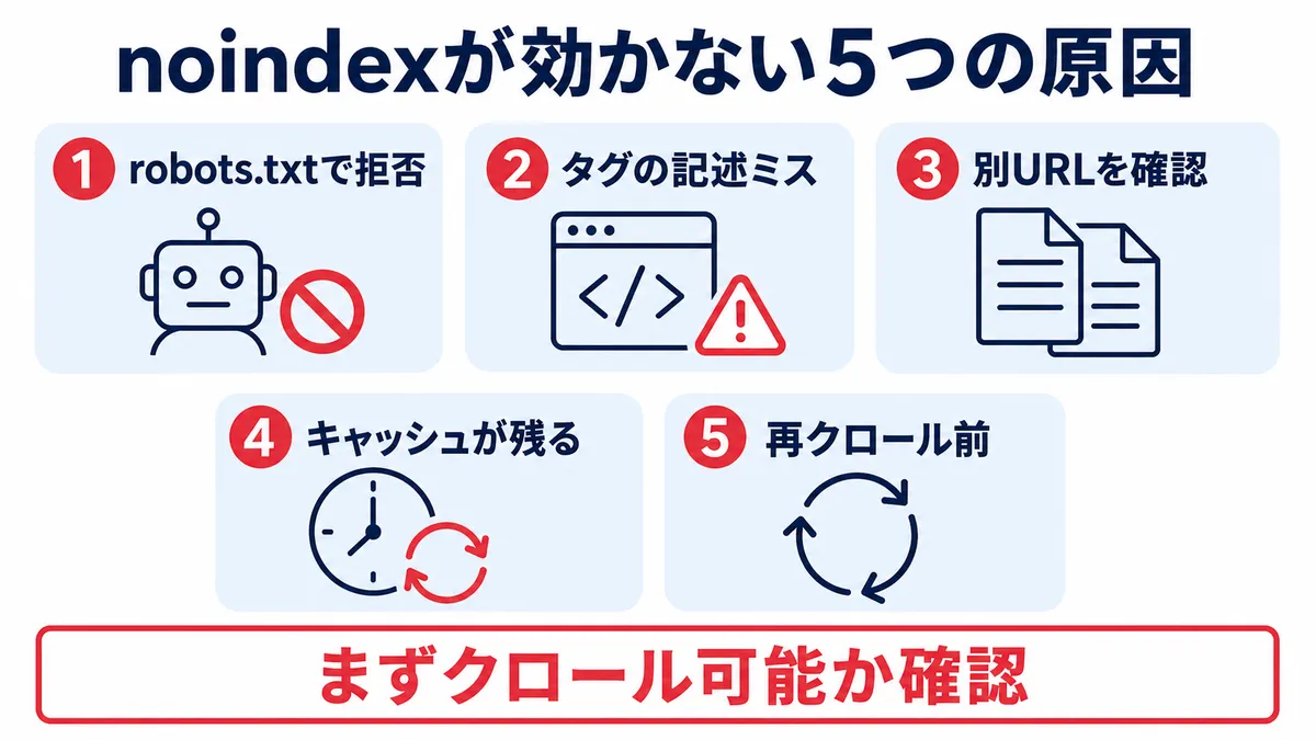 noindexが効かない5つの原因