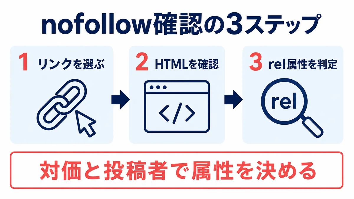 nofollow確認の3ステップ