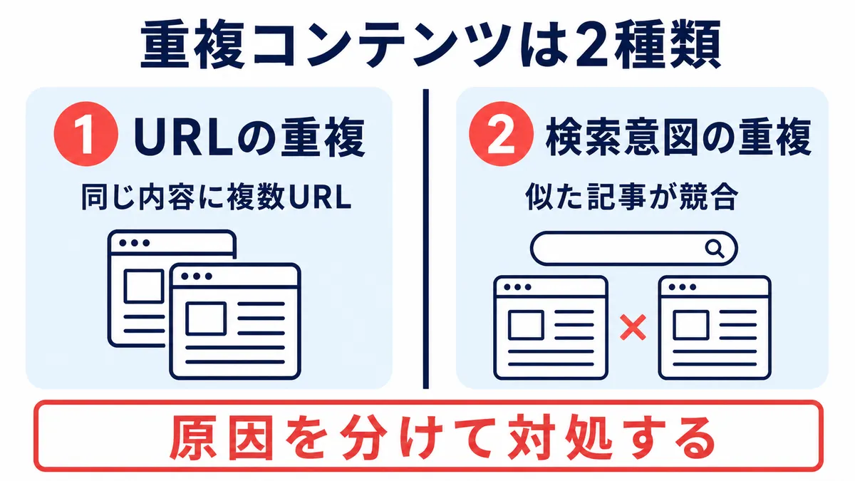 重複コンテンツの2つの種類