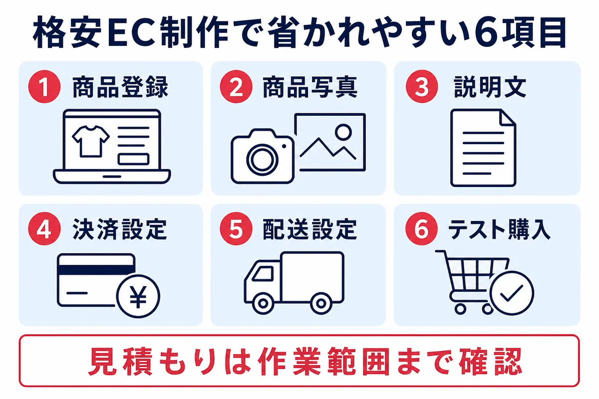 ECサイト制作を安くする3つの方法