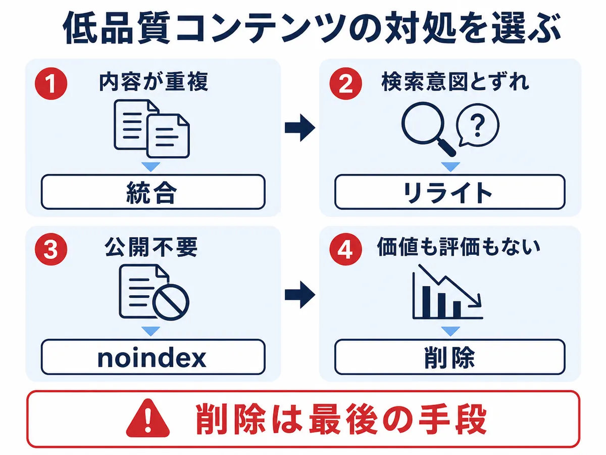 低品質コンテンツの状態に合わせた対処法
