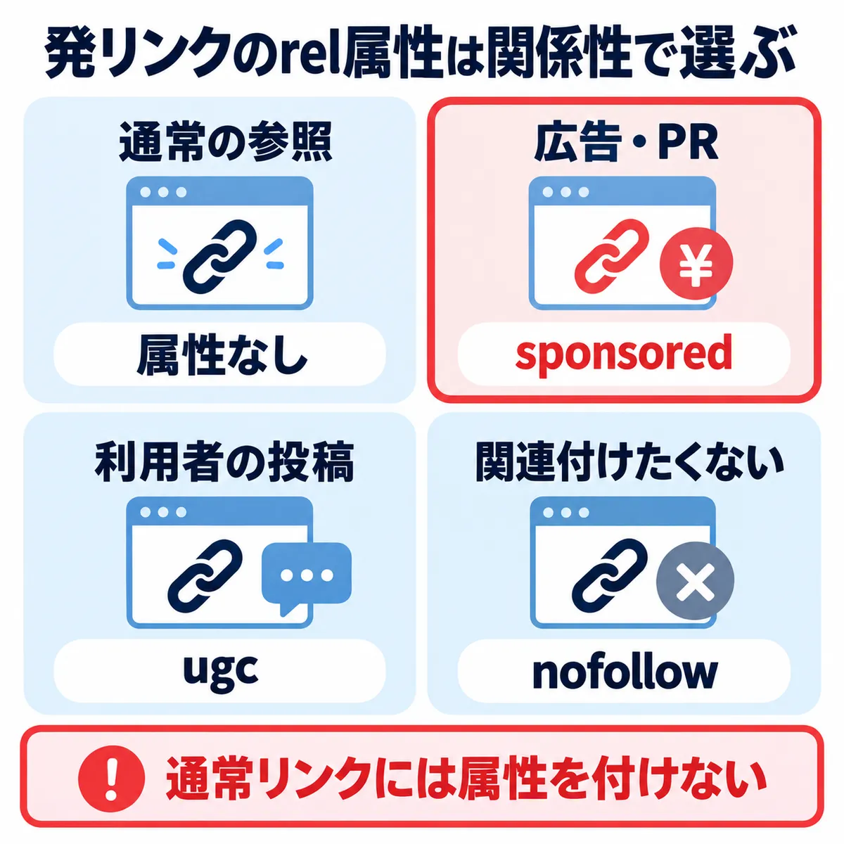 発リンクのrel属性はリンク先との関係性で選ぶ