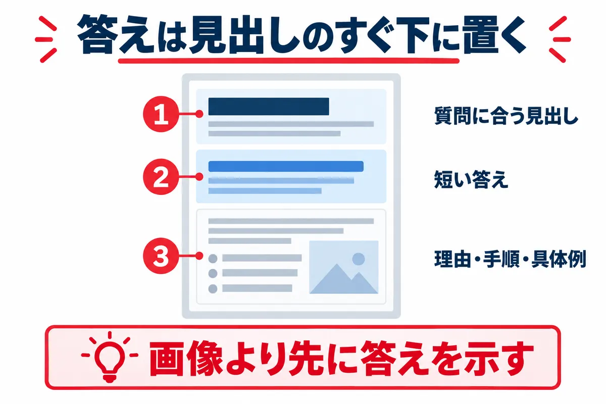 強調スニペットに抜き出されやすい回答位置