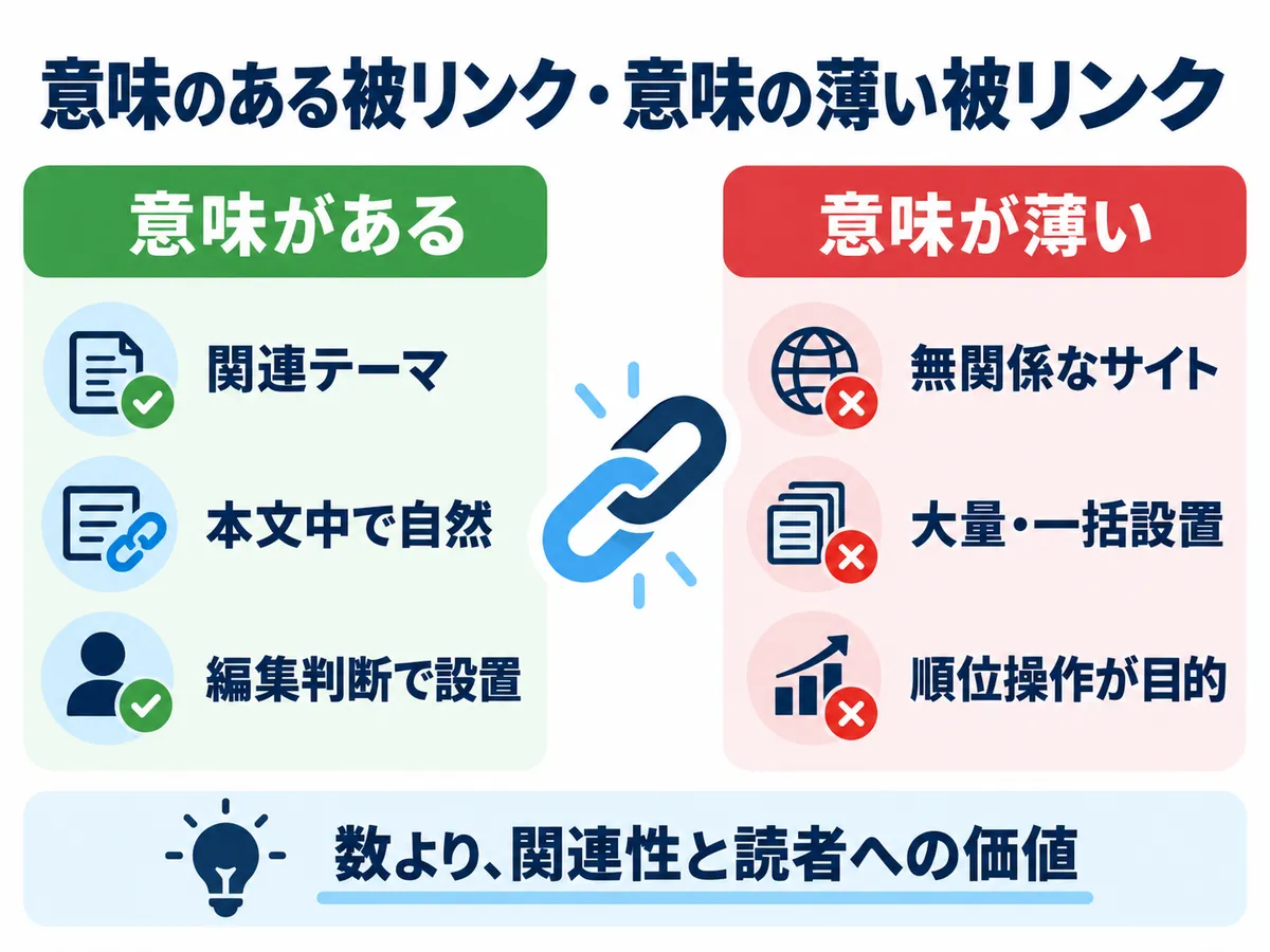 意味のある被リンクと意味の薄い被リンクの違い