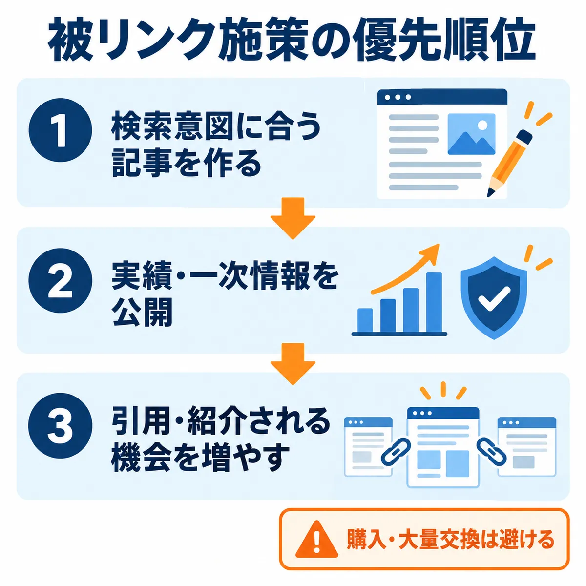 被リンク施策の優先順位