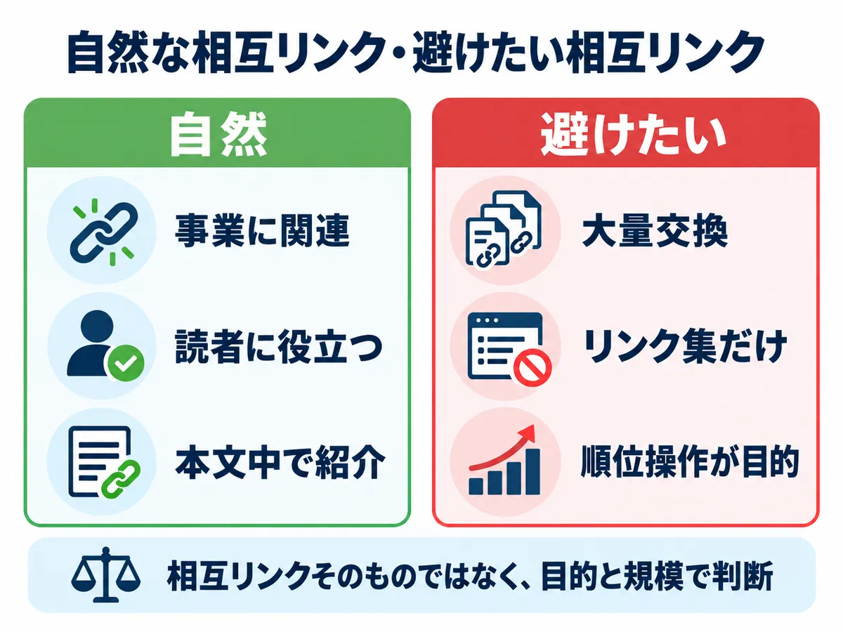 自然な相互リンクと避けたい相互リンクの違い