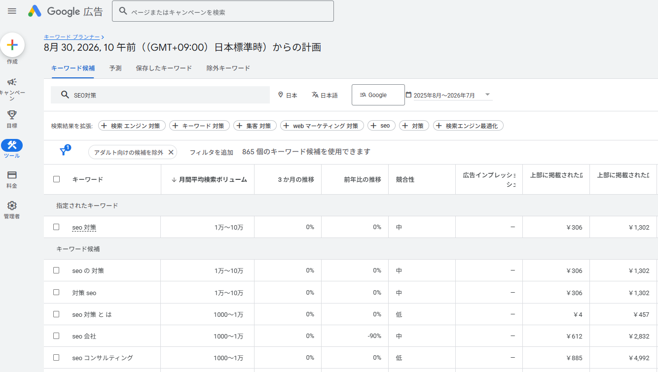 Google広告のキーワードプランナーで月間平均検索ボリュームが範囲表示されている画面