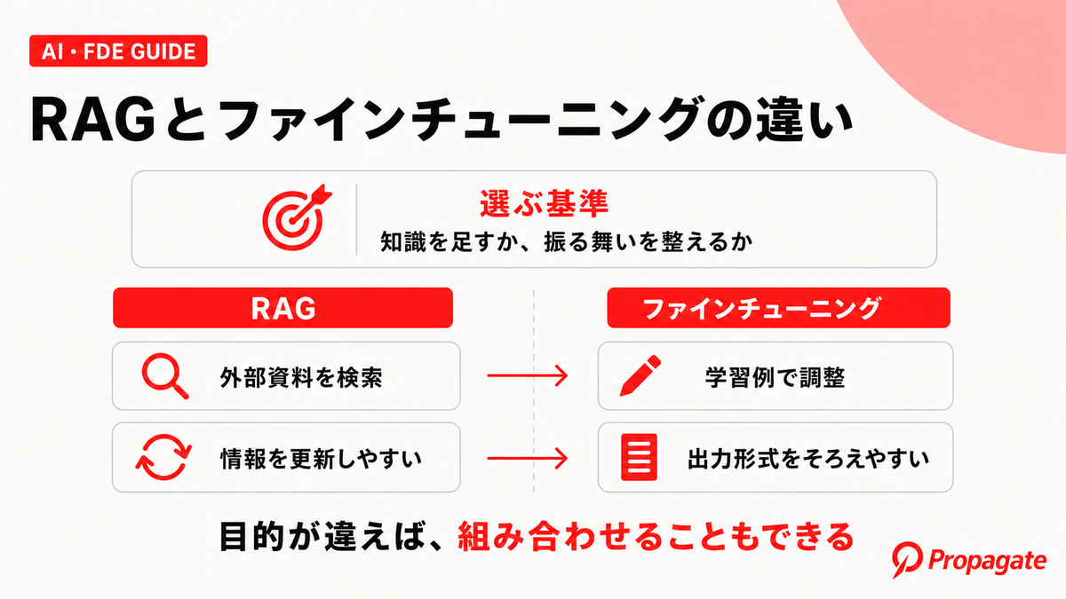 ファインチューニングとはの要点を整理した図解