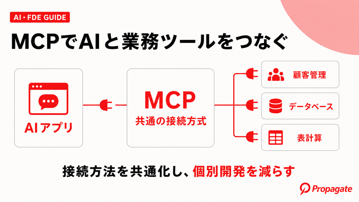 MCPとはの要点を整理した図解