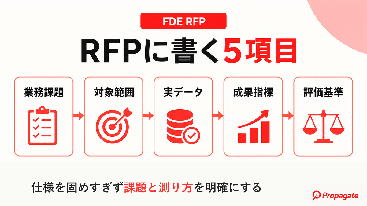 FDEのRFPに記載する5項目を示した図解