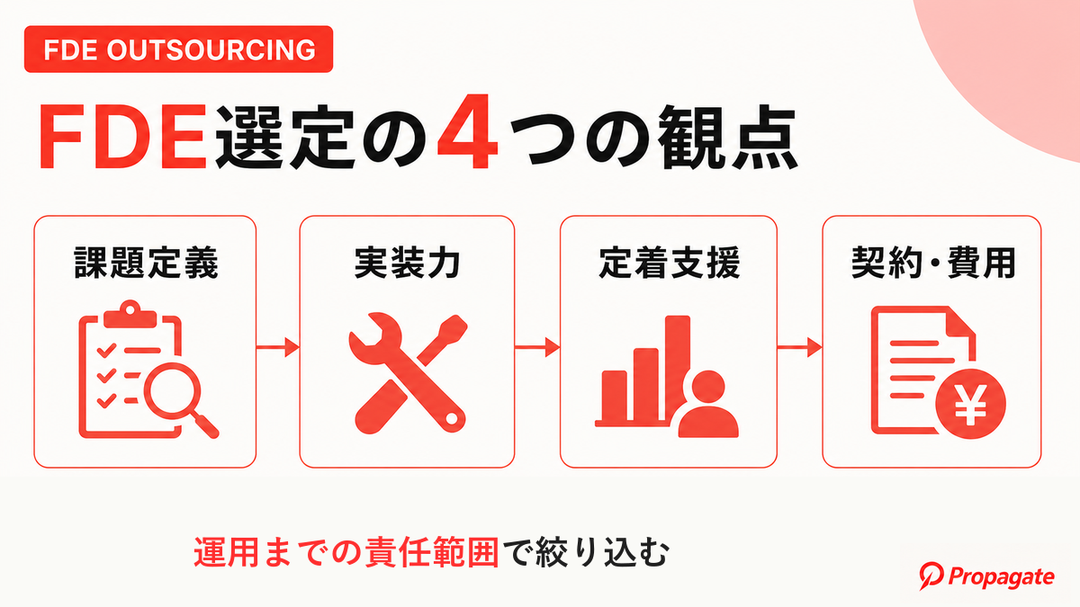 FDEを選ぶ際の4つの評価観点を示した図解