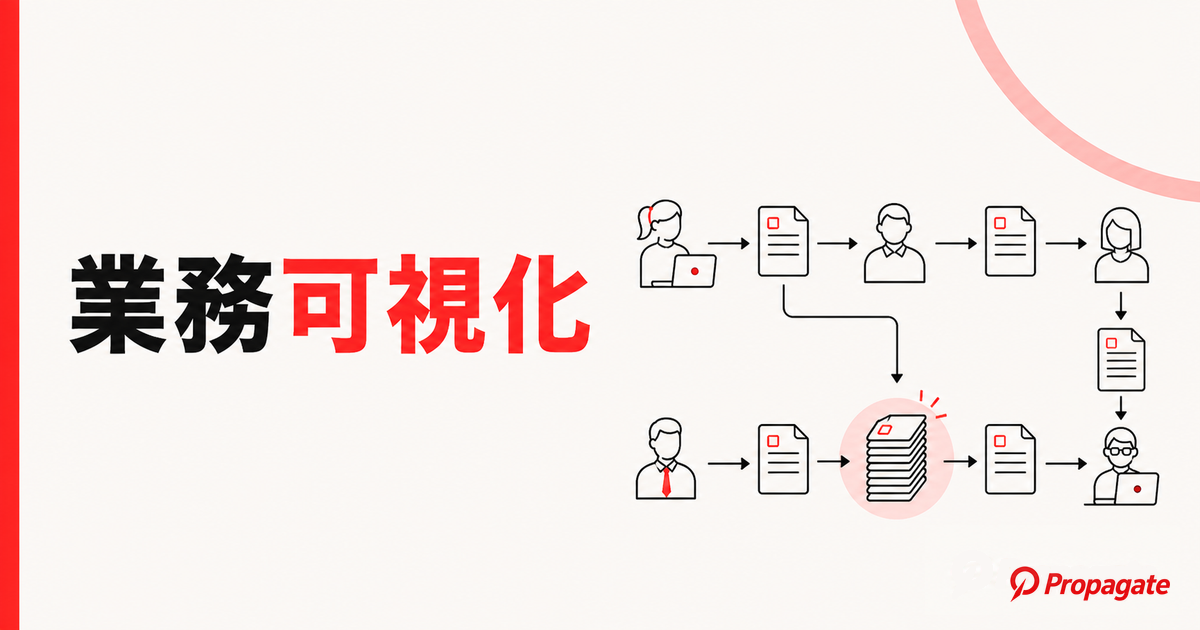 業務可視化とは