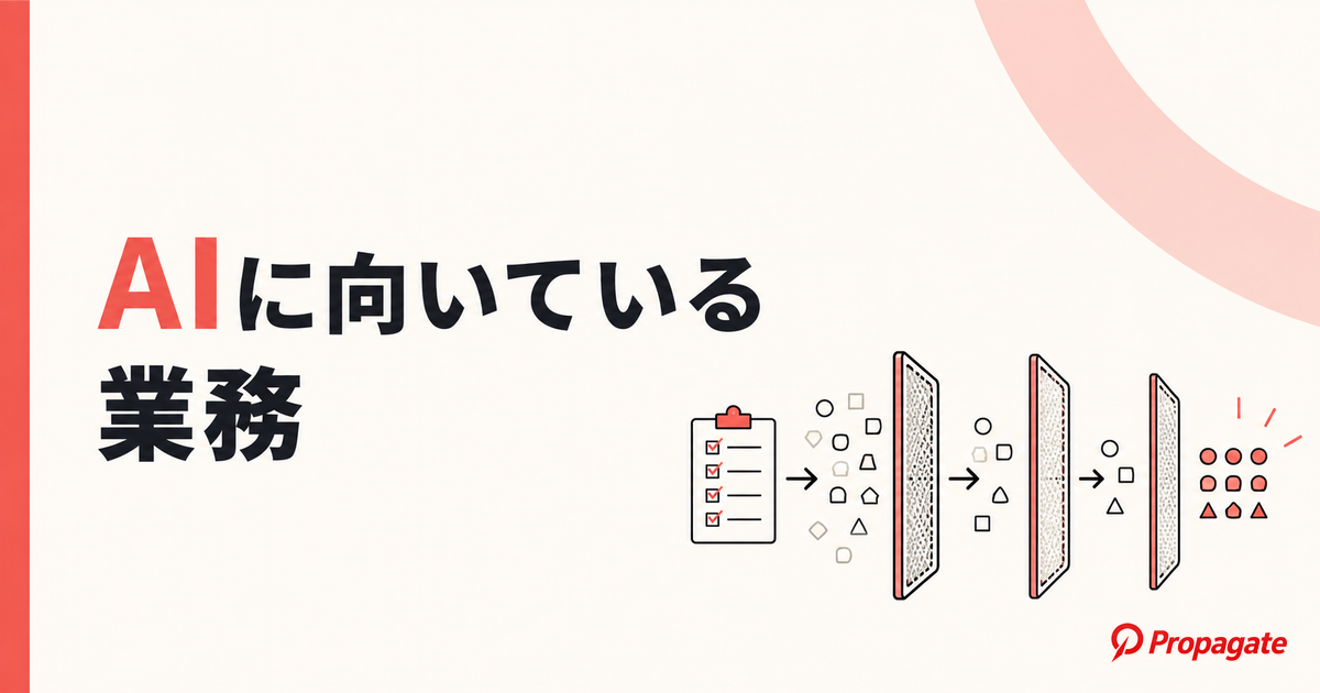 AIに向いている業務