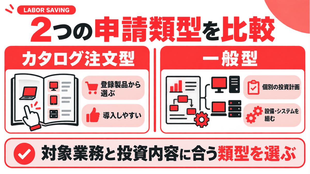 省力化投資補助金のカタログ注文型と一般型を比較した図解