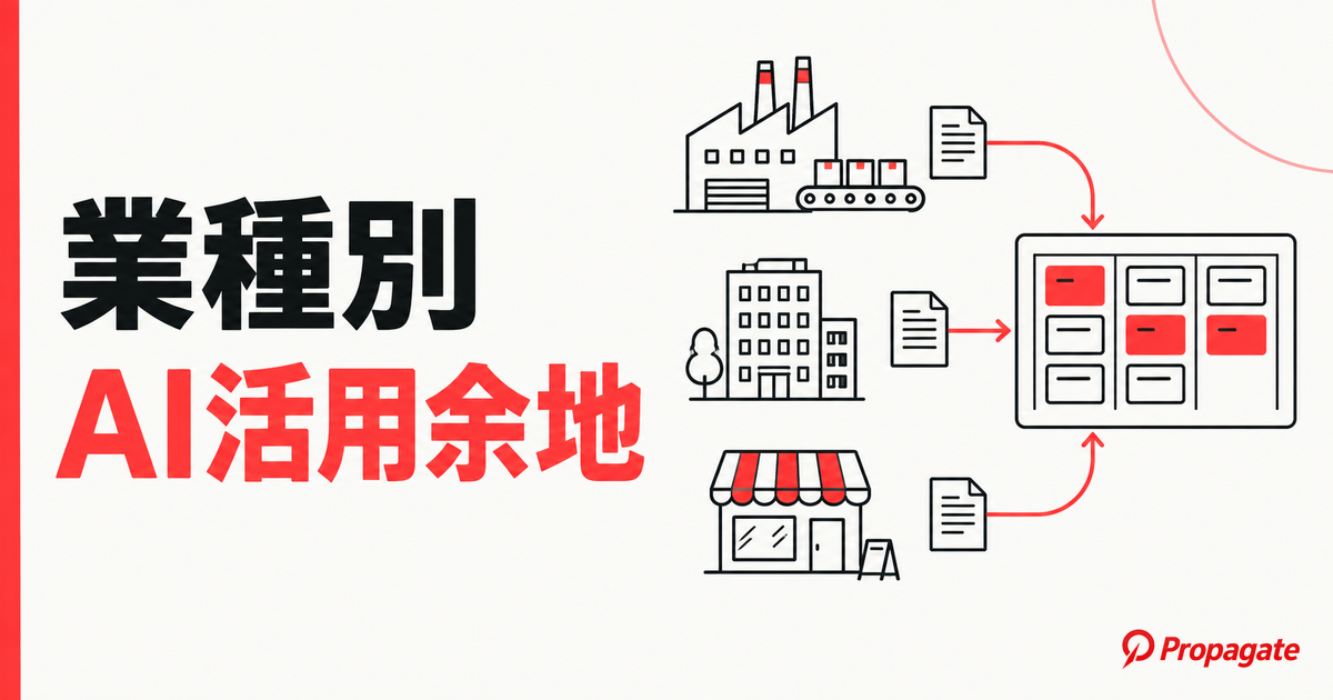 業種別のAI活用余地