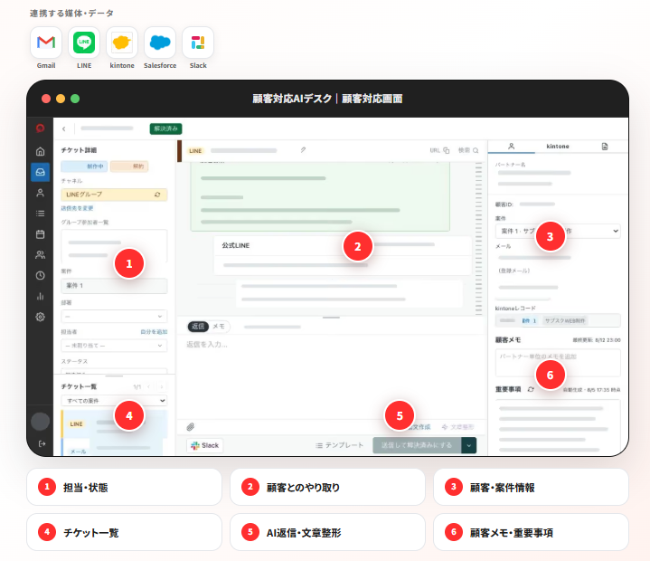 プロパゲートAIデスクの顧客対応画面