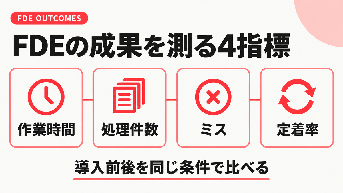 FDEの成果を作業時間・処理件数・ミス・定着率で測る4指標
