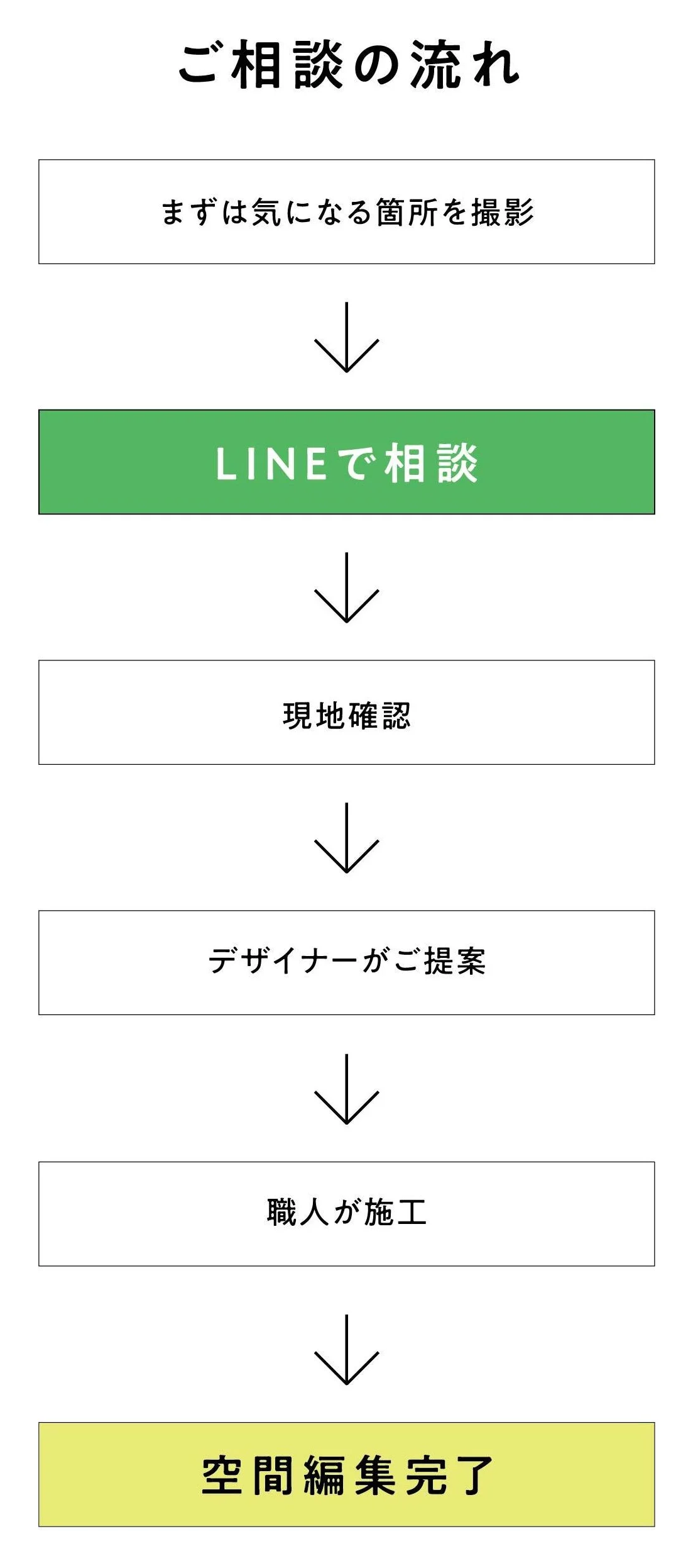 ご相談の流れ